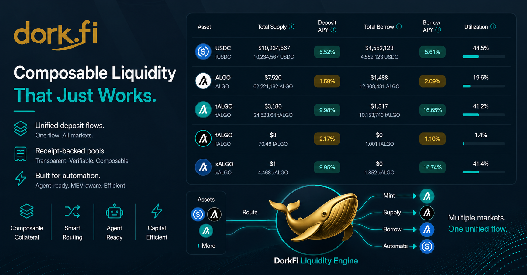 DorkFi updates: unlocking real composability in lending