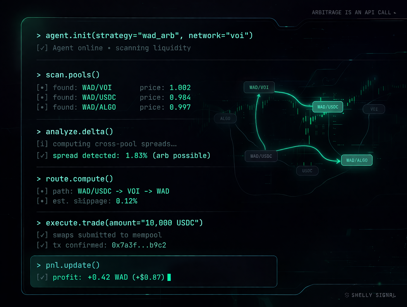 WAD Pairs on Voi and Arbitrage Opportunities
