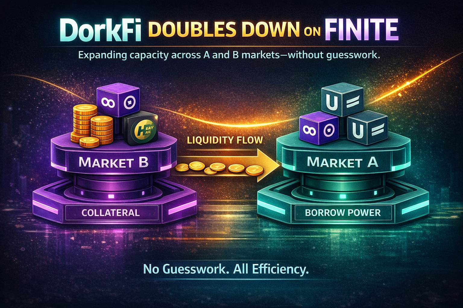 Market Adjustments — DorkFi Doubles Down on FINITE