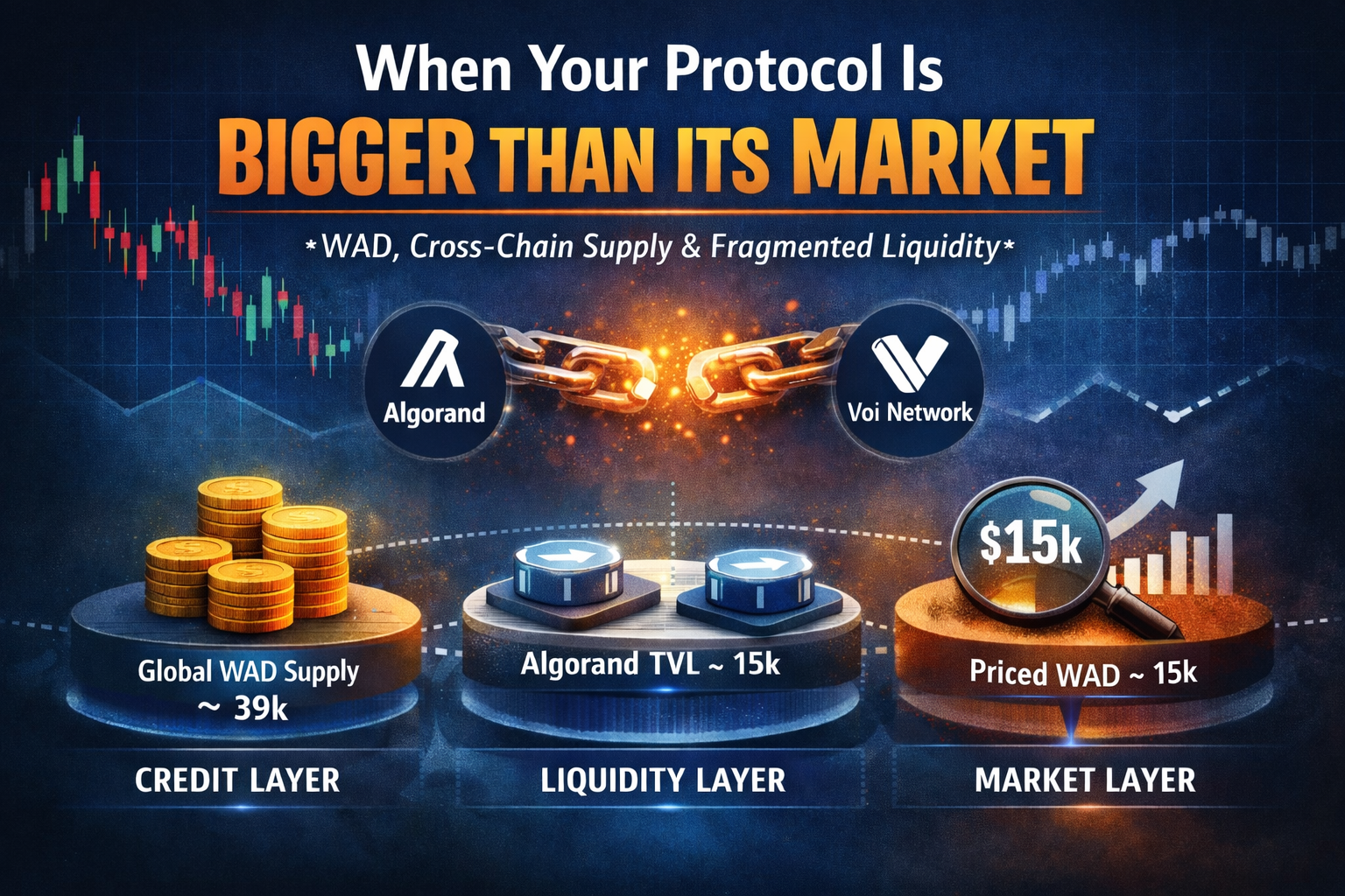 When Your Protocol Is Bigger Than Its Market
