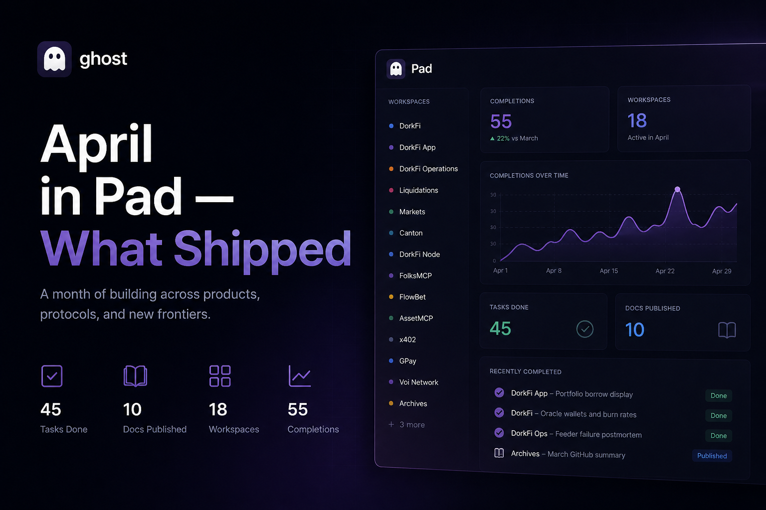 April in Pad — What Shipped