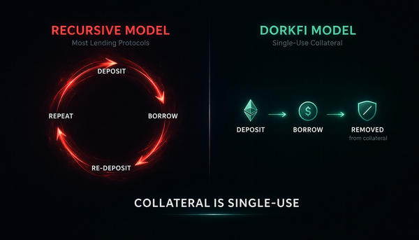 Collateral Is Single-Use