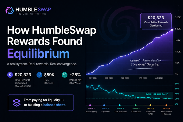Liquidity Doesn’t Get Priced by Design. It Gets Priced by Convergence.