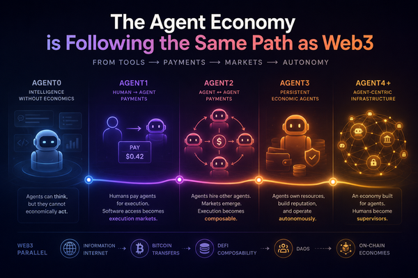 The Agent Economy Is Following the Same Path as Web3